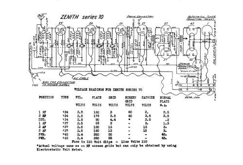 70; Zenith Radio Corp.; (ID = 62040) Radio