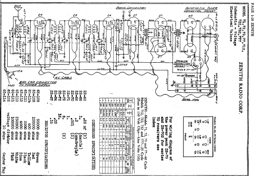 732; Zenith Radio Corp.; (ID = 342066) Radio