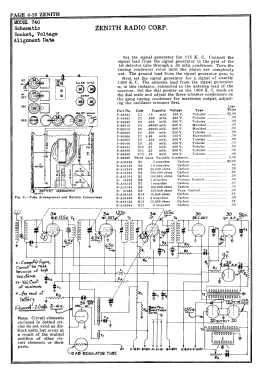 740 ; Zenith Radio Corp.; (ID = 2986624) Radio