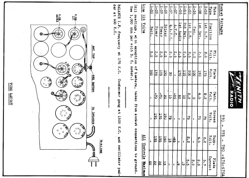 770 Ch= 2032; Zenith Radio Corp.; (ID = 325736) Radio