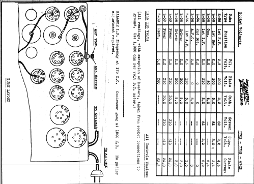 770B Ch=2059; Zenith Radio Corp.; (ID = 324789) Radio