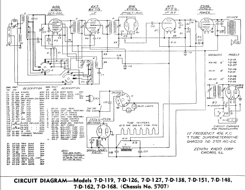 7D126 Ch= 5707; Zenith Radio Corp.; (ID = 319599) Radio