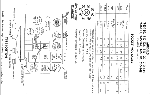 7D126 Ch= 5707; Zenith Radio Corp.; (ID = 319601) Radio