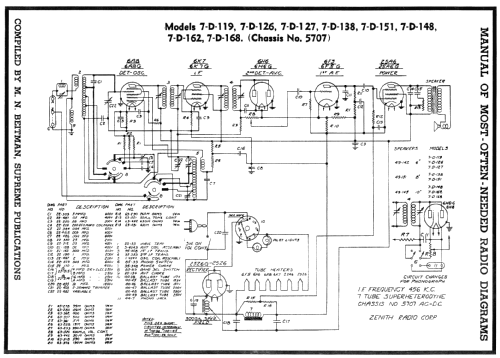 7D151 Ch=5707; Zenith Radio Corp.; (ID = 78096) Radio