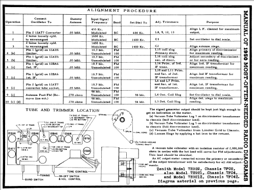 7H922 Ch= 7F02; Zenith Radio Corp.; (ID = 117997) Radio