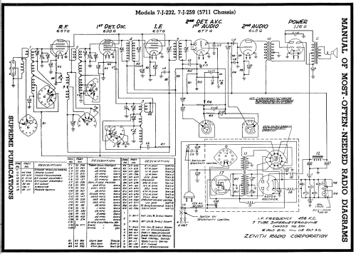 7J259 Ch=5711; Zenith Radio Corp.; (ID = 78091) Radio