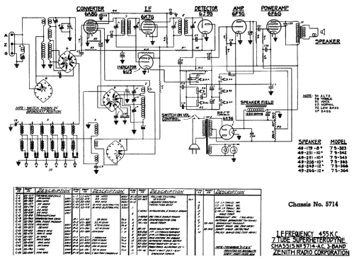 7S363 7-S-363 Ch=5714; Zenith Radio Corp.; (ID = 90523) Radio