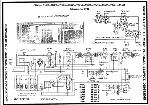 7S432 7-S-432 Ch=5724; Zenith Radio Corp.; (ID = 64425) Radio