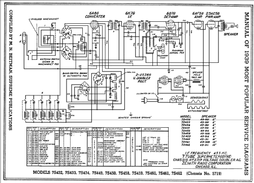 7S433 7-S-433 Ch=5719; Zenith Radio Corp.; (ID = 67166) Radio