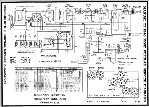 7S487 7-S-487 Ch=5725; Zenith Radio Corp.; (ID = 63409) Radio