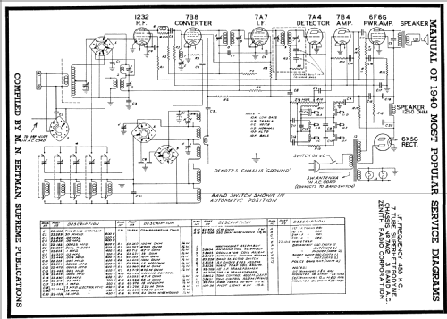 7S547 Chassis 7A02; Zenith Radio Corp.; (ID = 64105) Radio