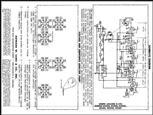 8H033 Ch=8C20; Zenith Radio Corp.; (ID = 491105) Radio