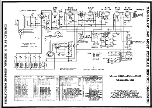 8S443 8-S 443 Ch= 5808; Zenith Radio Corp.; (ID = 63400) Radio