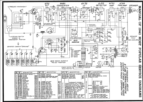 8S586 Ch=8A01; Zenith Radio Corp.; (ID = 64119) Radio