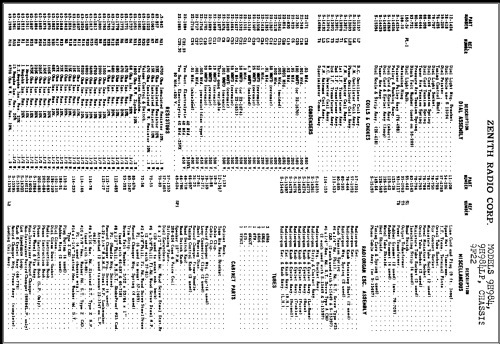 9H984LP Ch= 9F22; Zenith Radio Corp.; (ID = 320750) Radio