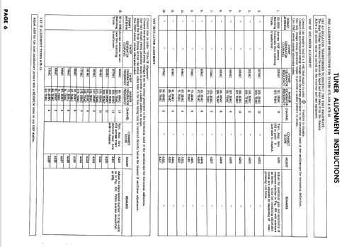 A1412GU Ch= 15A26U; Zenith Radio Corp.; (ID = 848313) Televisore