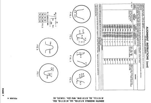 A1510L Ch= 15A25; Zenith Radio Corp.; (ID = 2534437) Television