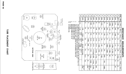 A1510L Ch= 15A25; Zenith Radio Corp.; (ID = 2534439) Television