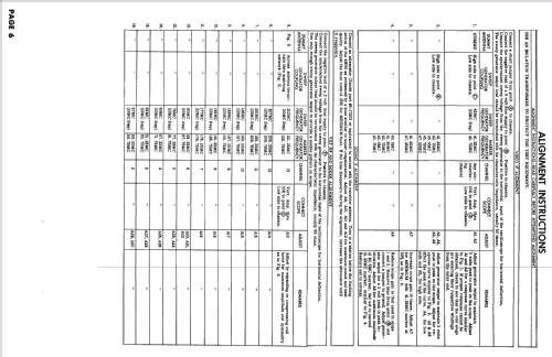 A1512JU Ch= 15A25U; Zenith Radio Corp.; (ID = 2534610) Television