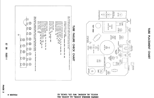 A1515WU Ch= 15A25U; Zenith Radio Corp.; (ID = 2534627) Televisión