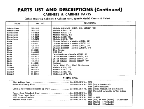 A1515WU Ch= 15A25U; Zenith Radio Corp.; (ID = 2534635) Televisión