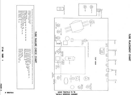 A2221YU Ch= 17A30U; Zenith Radio Corp.; (ID = 849837) Television