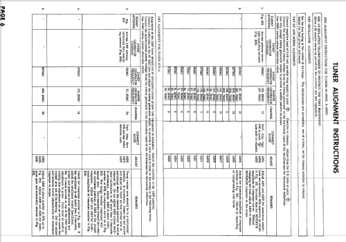 A2221YU Ch= 17A30U; Zenith Radio Corp.; (ID = 849841) Television