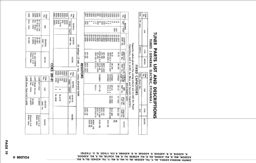 A2223Y Ch= 17A20; Zenith Radio Corp.; (ID = 2564618) Television