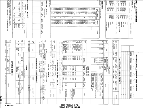 A2253EU Ch= 17A30U; Zenith Radio Corp.; (ID = 850331) Television