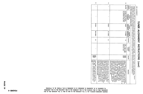 A3000E Ch= 17A21Q; Zenith Radio Corp.; (ID = 2565516) Télévision