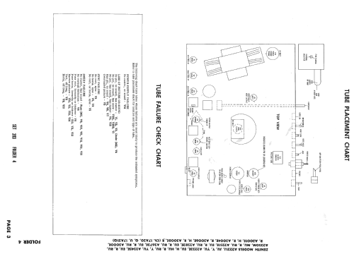 A3001E Ch= 17A20Q; Zenith Radio Corp.; (ID = 2564984) Television