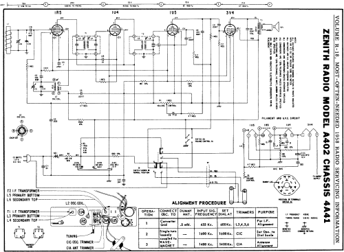 A402 Sea Shore Ch= 4A41; Zenith Radio Corp.; (ID = 140322) Radio