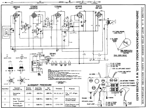 A624G Ch= 6A03; Zenith Radio Corp.; (ID = 140330) Radio