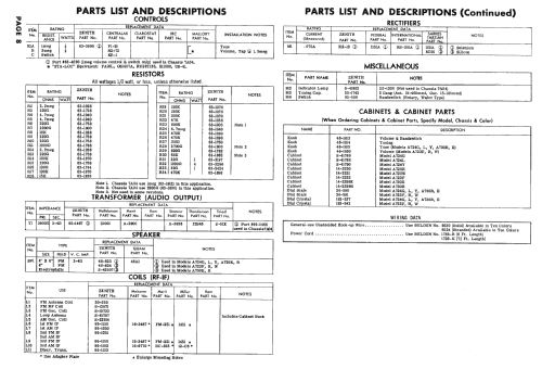 A723F Ch= 7A04; Zenith Radio Corp.; (ID = 2601465) Radio