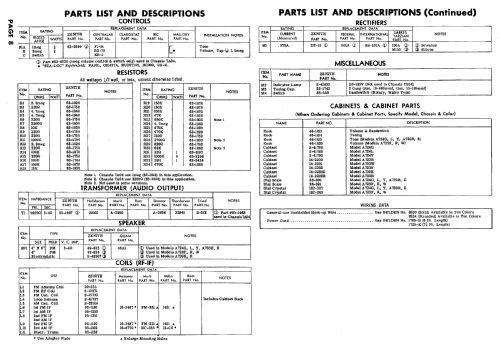 A724G Ch= 7A02; Zenith Radio Corp.; (ID = 505223) Radio