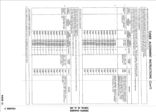 B1410LZUD Ch= 15B20UD; Zenith Radio Corp.; (ID = 923091) Televisión