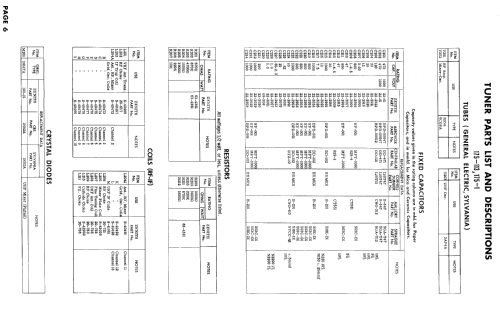 B1411PU Ch= 15B20U; Zenith Radio Corp.; (ID = 923106) Television