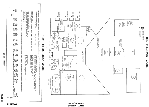 B1412GZU Ch= 15B20U; Zenith Radio Corp.; (ID = 923248) Television