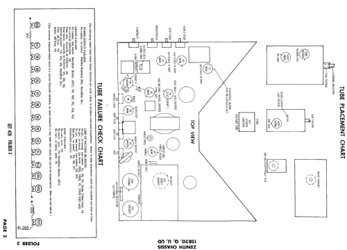 B1715LUD Ch= 15B20UD; Zenith Radio Corp.; (ID = 923809) Televisore