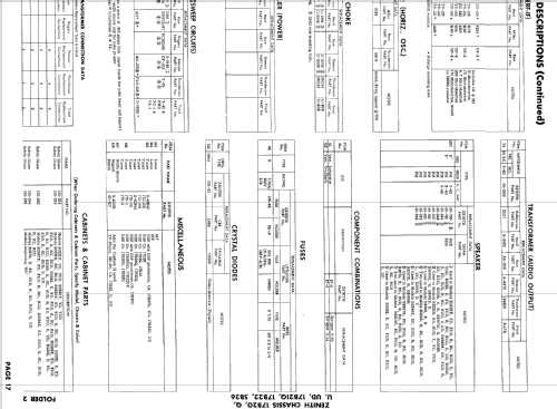 B2221YU Ch= 17B20U; Zenith Radio Corp.; (ID = 938001) Television