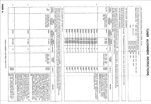 B2221YUD Ch= 17B20UD; Zenith Radio Corp.; (ID = 935840) Television