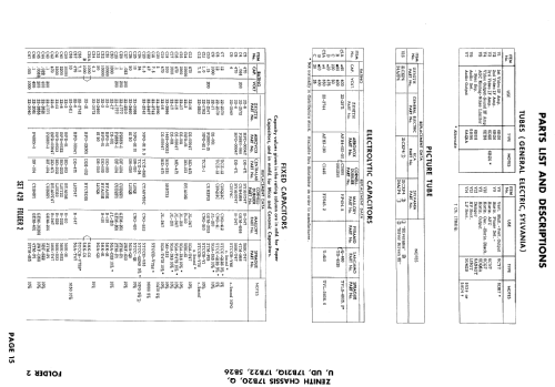 B2221YUD Ch= 17B20UD; Zenith Radio Corp.; (ID = 935850) Television