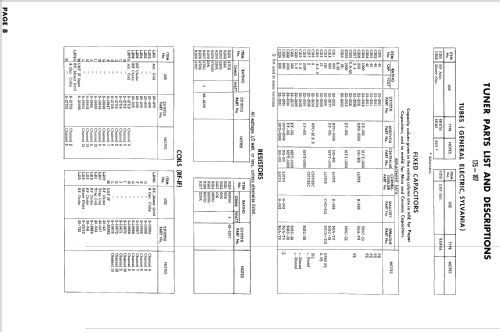 B2330E Ch= 19B20; Zenith Radio Corp.; (ID = 944944) Television