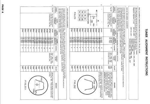 C1715LU Ch= 16C20U; Zenith Radio Corp.; (ID = 894936) Televisión