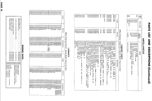 C2221Y Ch= 16C21; Zenith Radio Corp.; (ID = 899729) Televisión