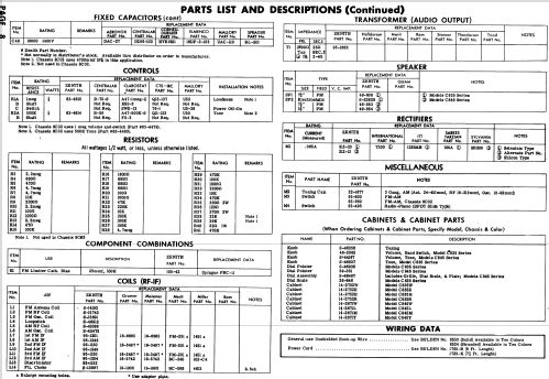 C835R 'The Super Symphonaire' Ch= 8C01; Zenith Radio Corp.; (ID = 568532) Radio