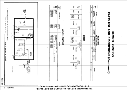 D1810BU, D1811CU Ch= 16D25U; Zenith Radio Corp.; (ID = 636638) Télévision