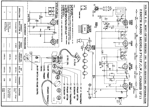 F512F Ch= 5F13; Zenith Radio Corp.; (ID = 142283) Radio