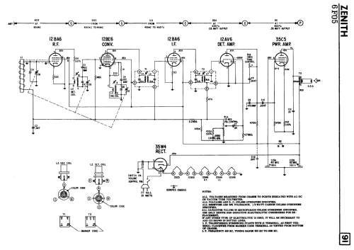 F615B Ch= 6F05; Zenith Radio Corp.; (ID = 2381812) Radio