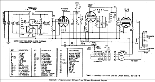SCR-211-T Frequency Meter Set ; Zenith Radio Corp.; (ID = 541054) Equipment